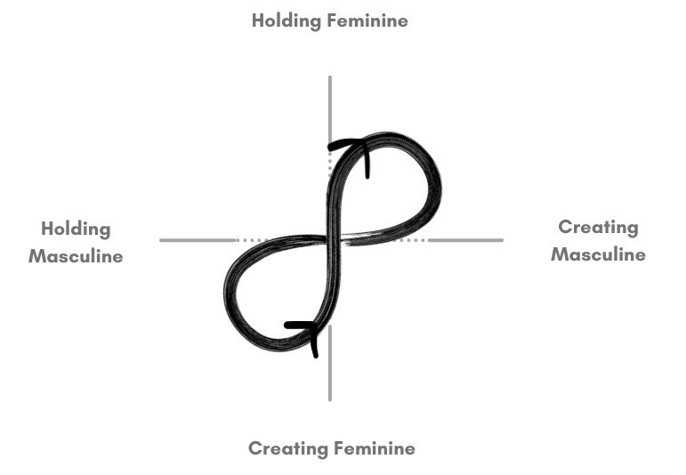 figure of 8, masculine view