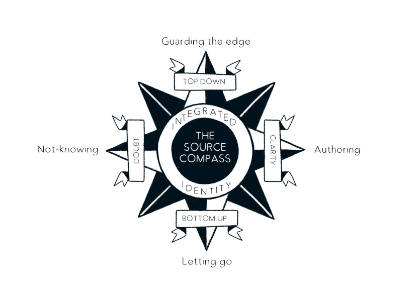 The Source Compass